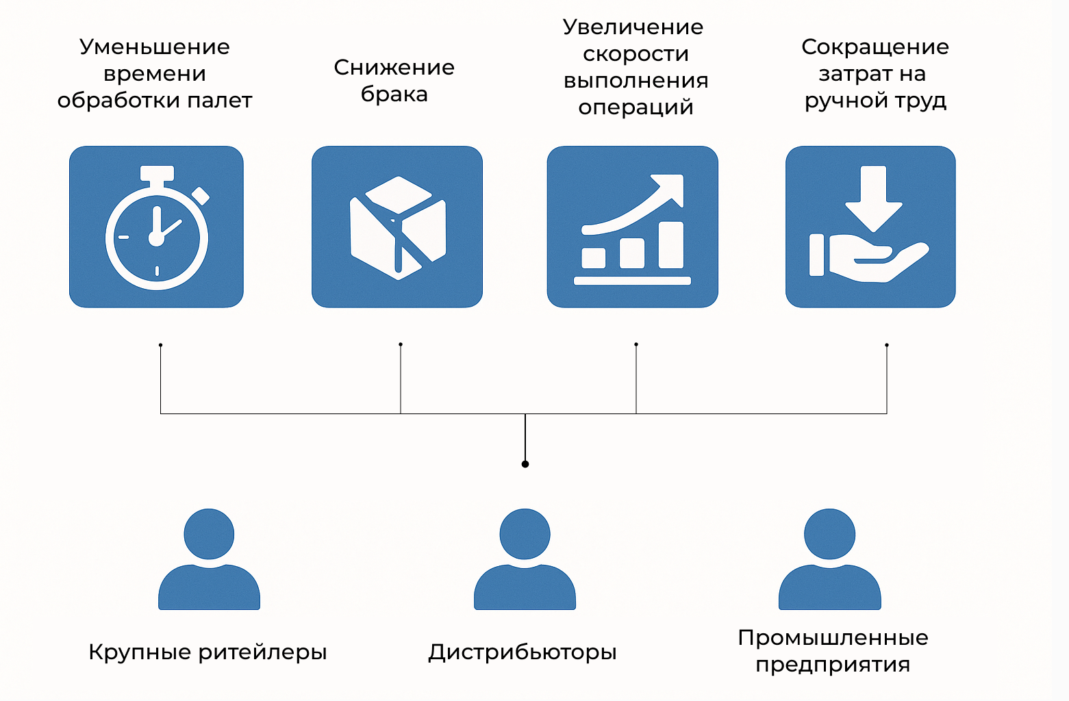 Логистика