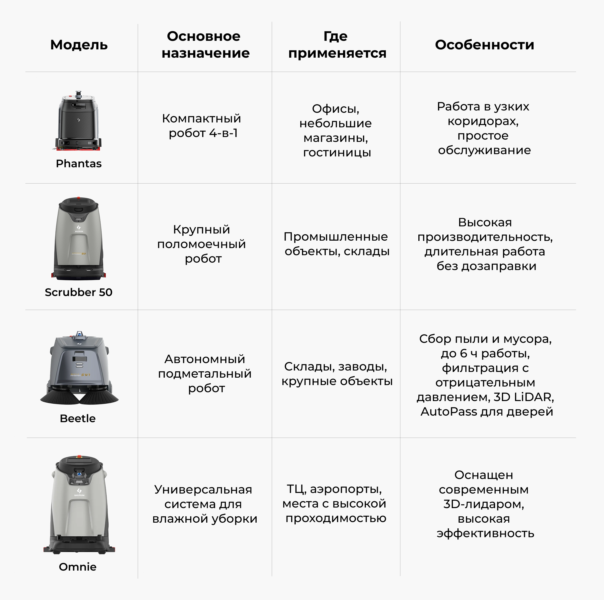 Gausium