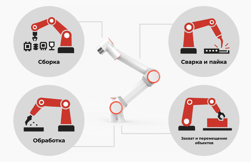 Коллаборативные роботы