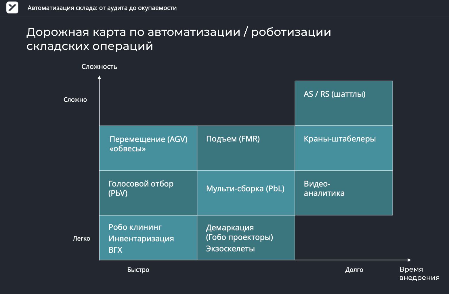 Роадмап окупаемости