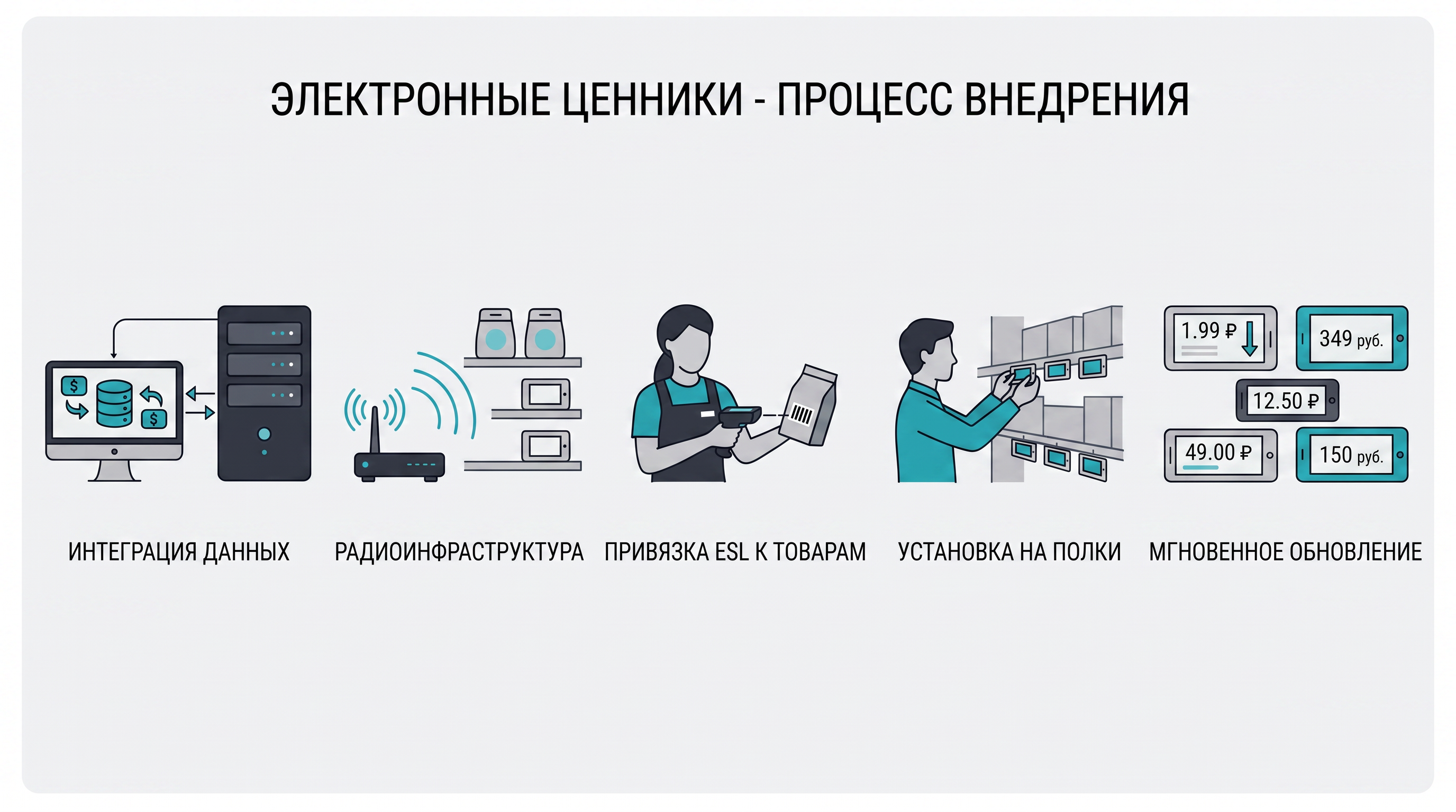 Электронные ценники