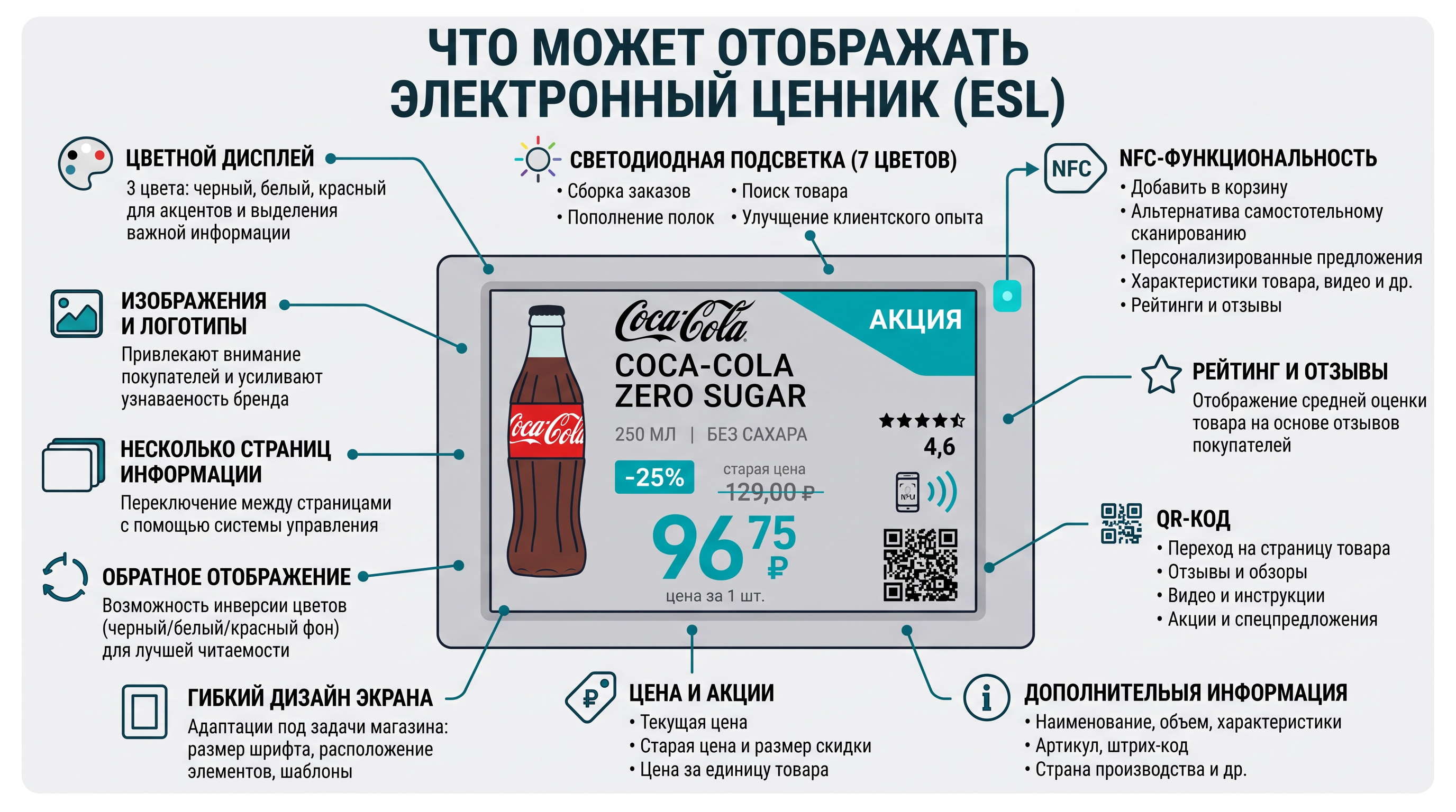 Электронные ценники