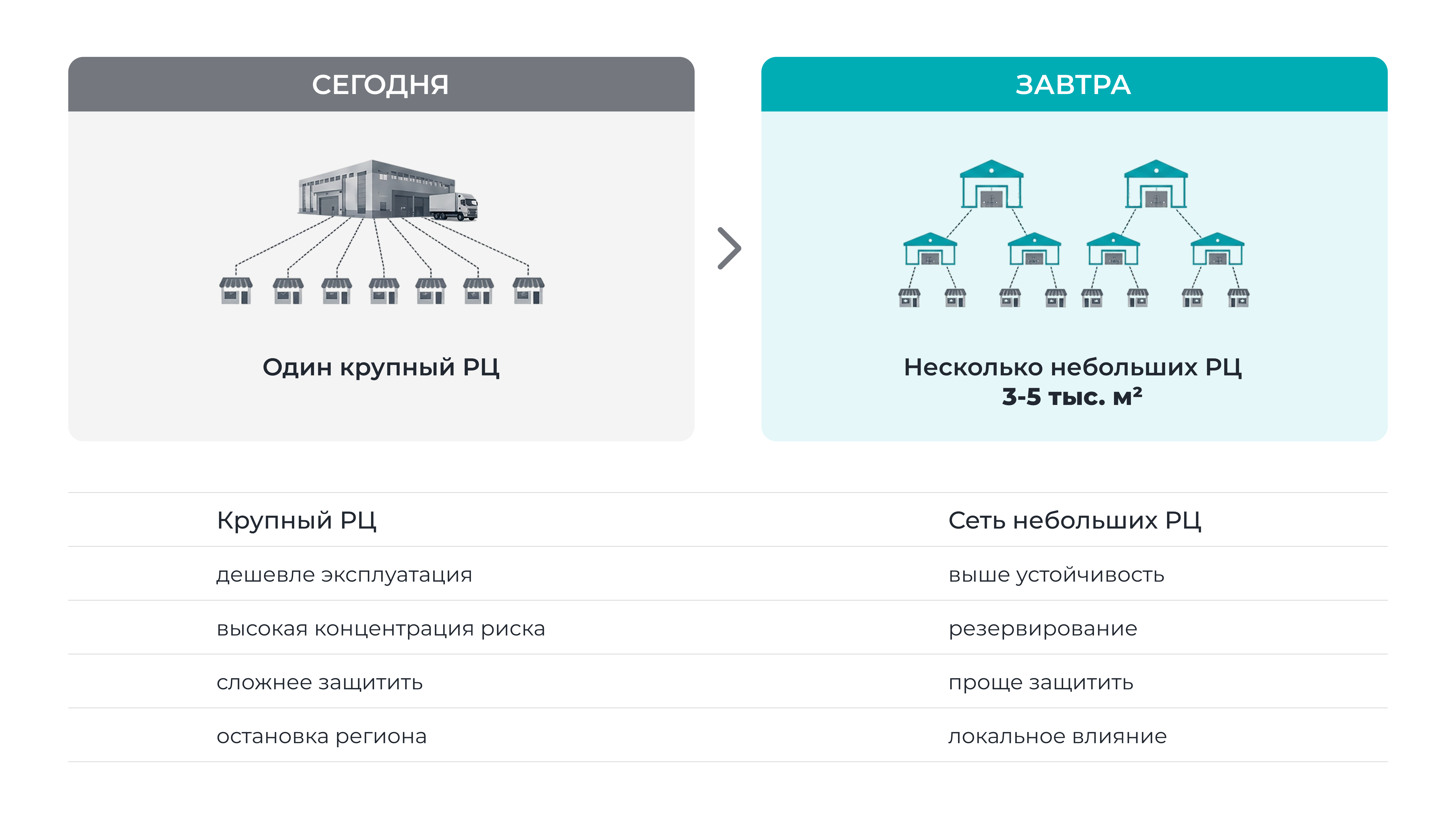 безопасность склада