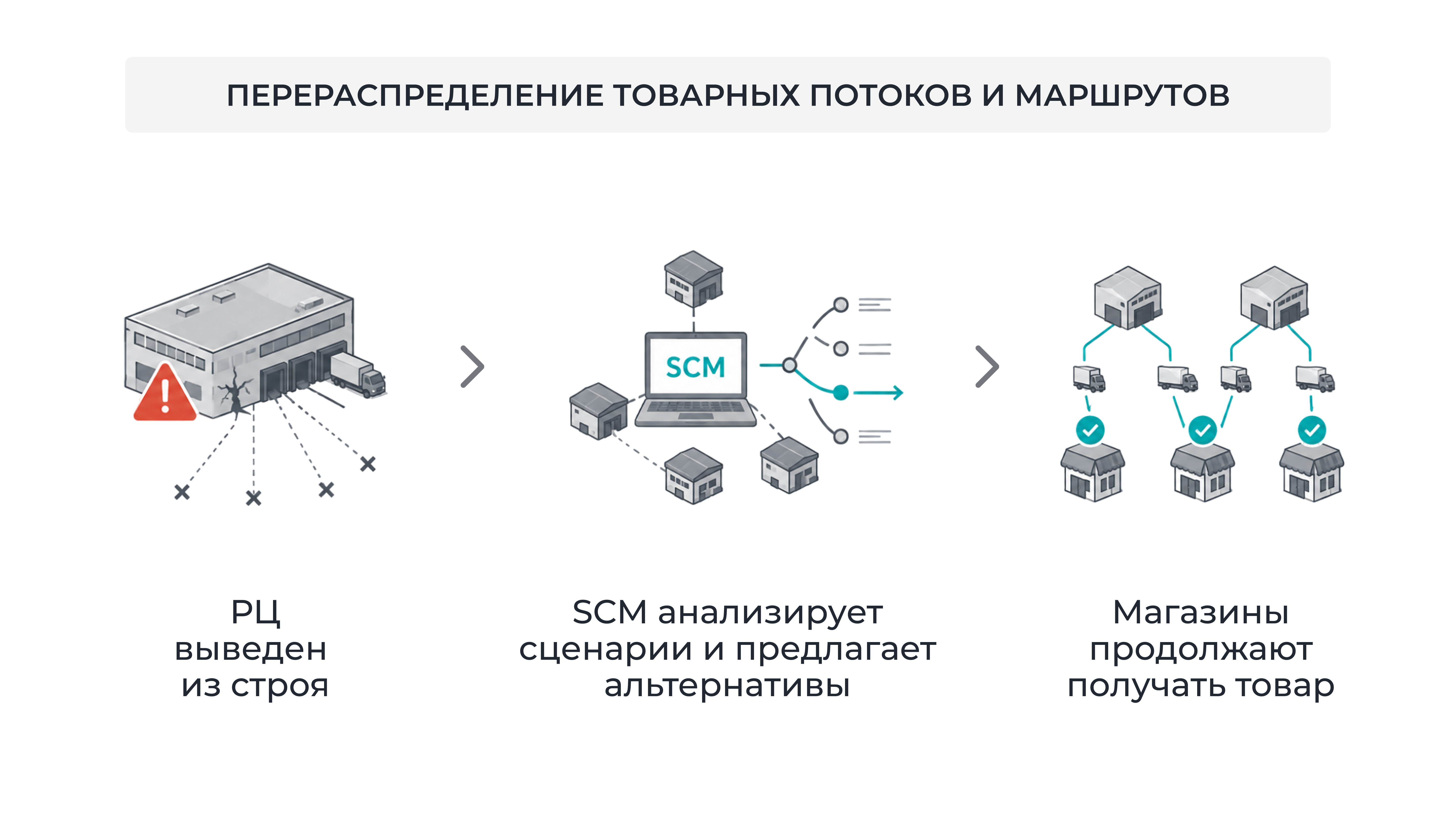 безопасность склада