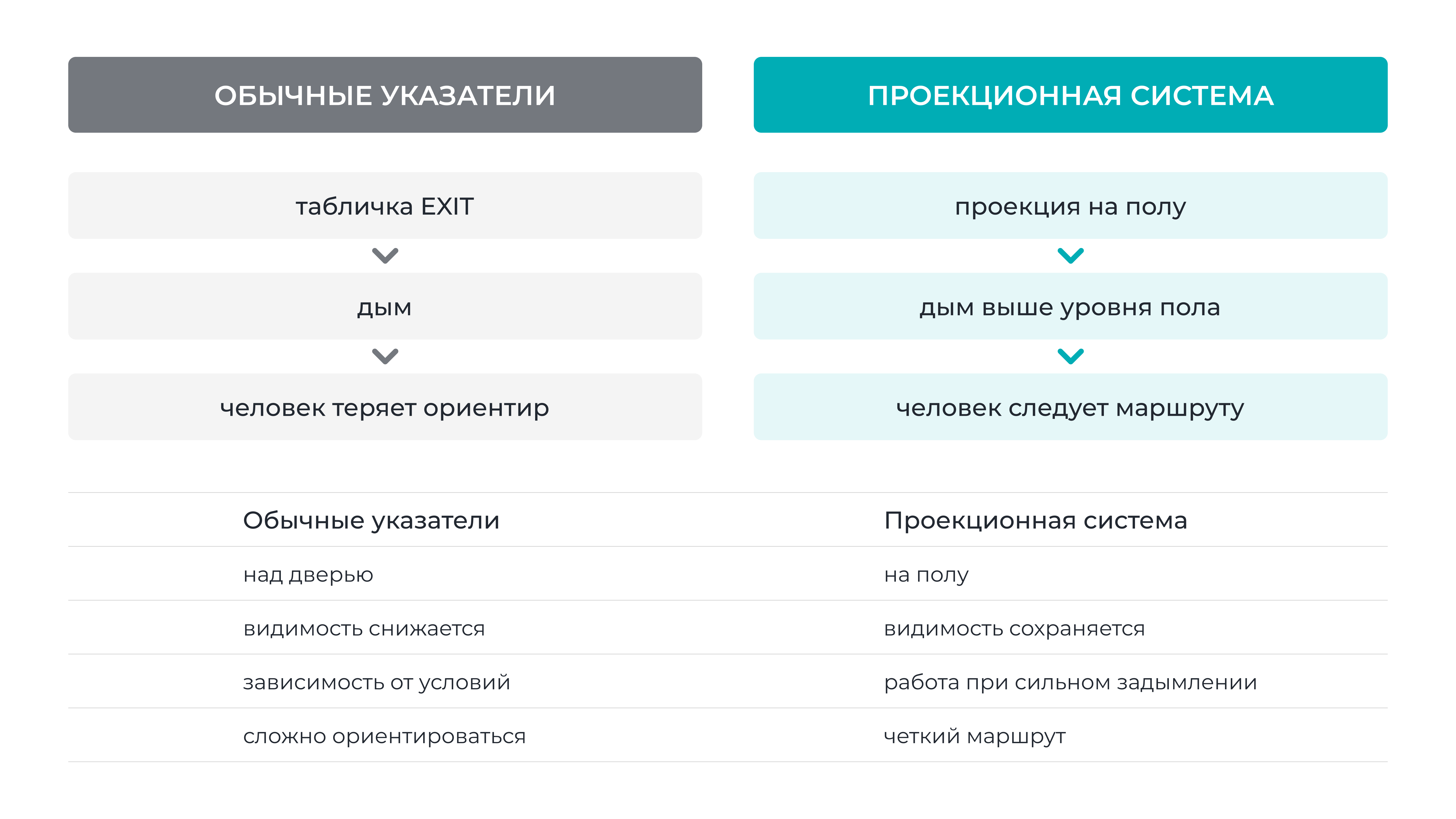безопасность людей