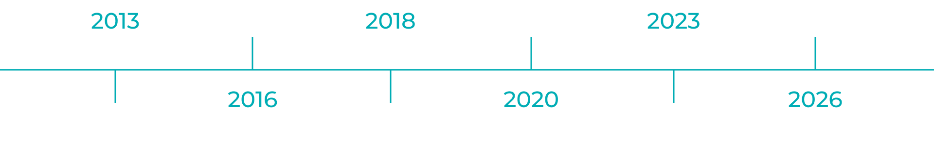 История развития UMSERV